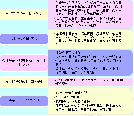 重庆市2010年会计从业考试会计基础讲义(