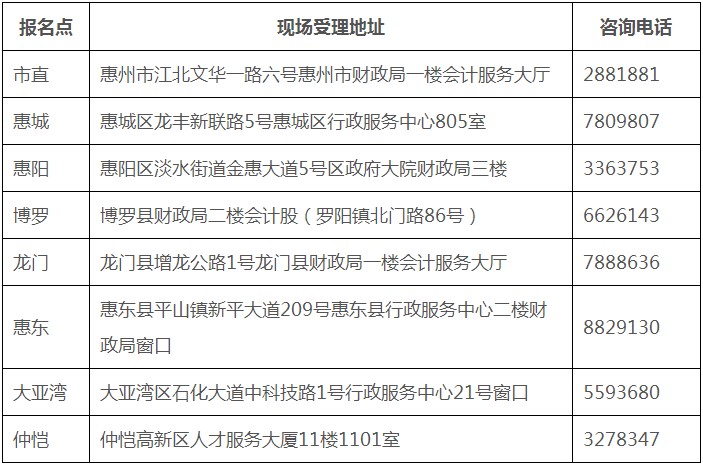 2020年惠州中级会计考后资格复核地点