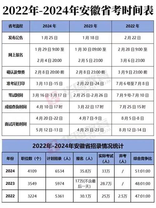 2025年安徽省考什么时候