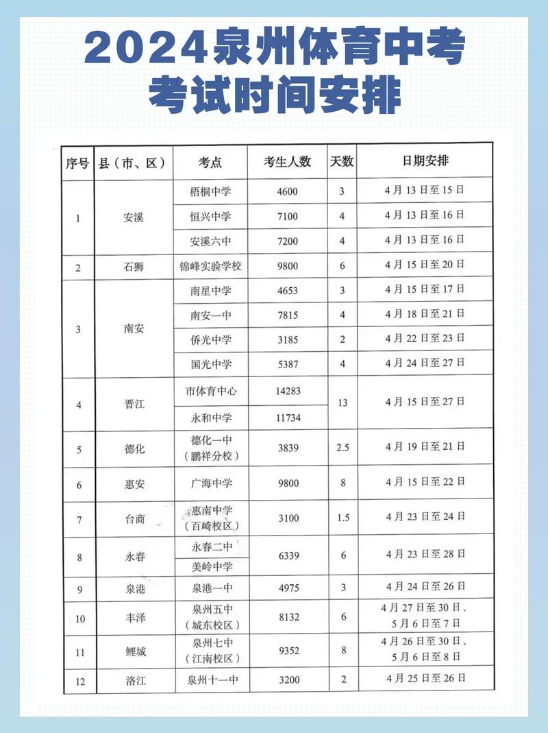 2025年石狮中考体考什么时候